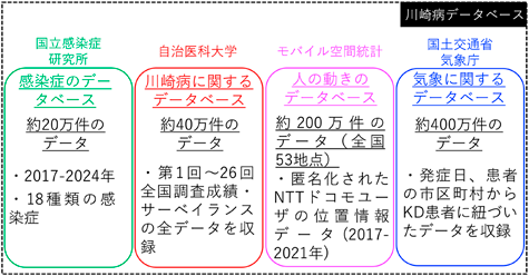 Pediatric Cardiology and Cardiac Surgery 41(3): 113-122 (2025)