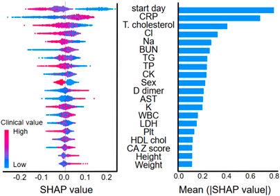 Pediatric Cardiology and Cardiac Surgery 41(3): 113-122 (2025)